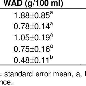 best of Sperm of Increasing wad