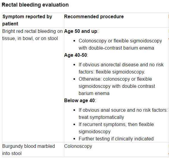 Causes of anal b leeding